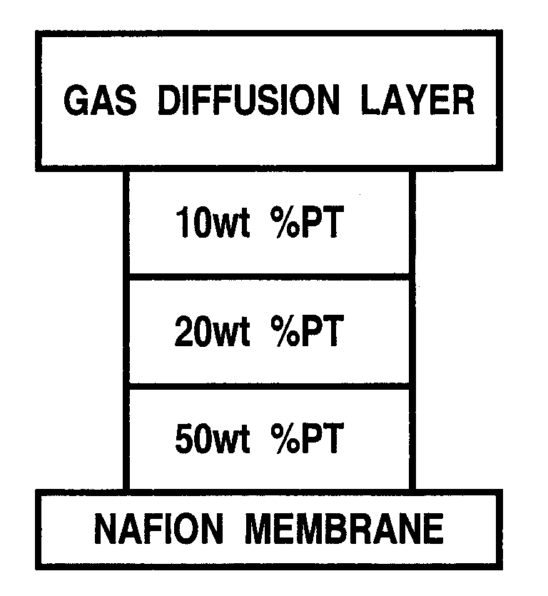 Inkjet printing of materials for use in fuel cells