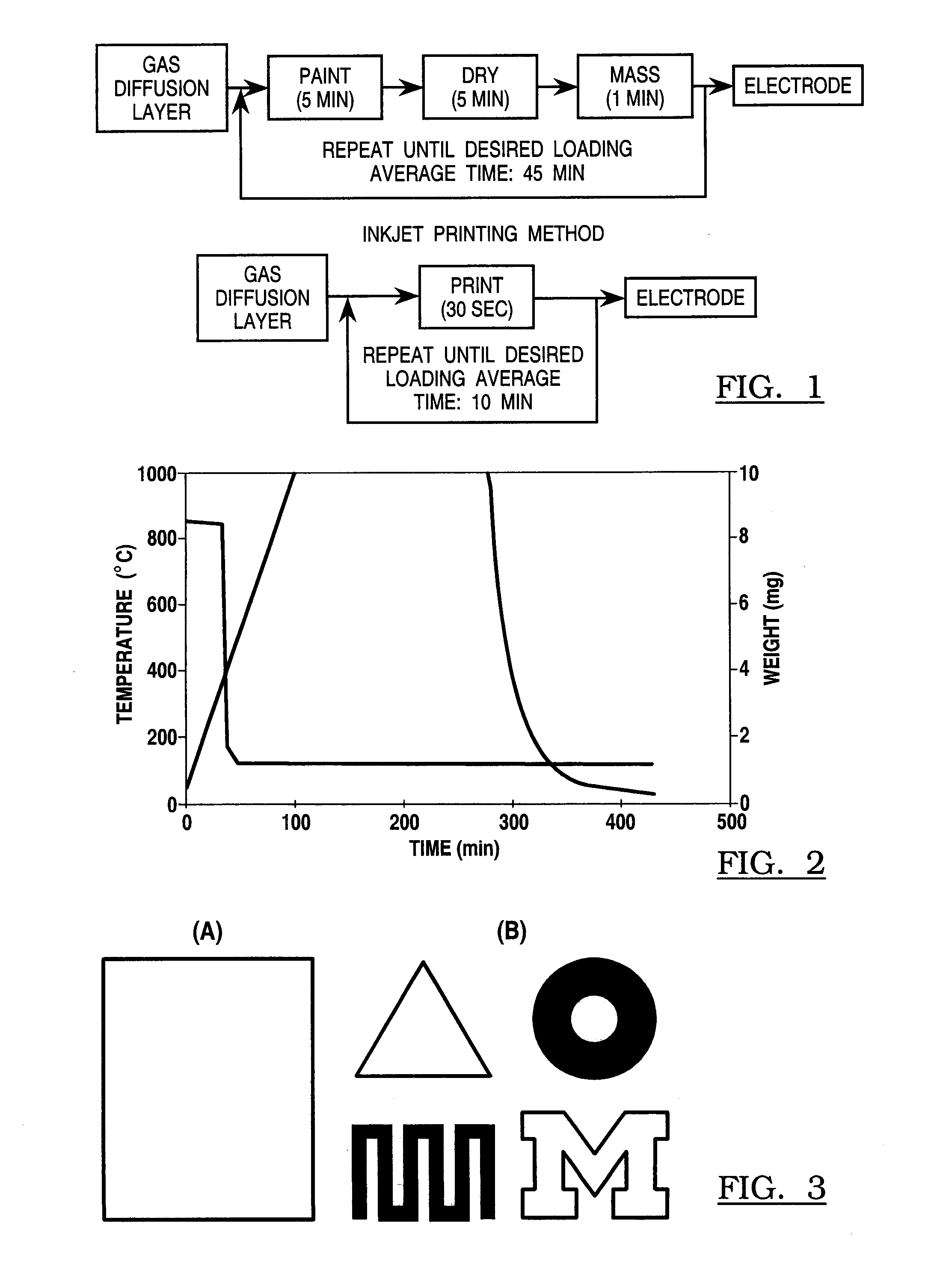 Inkjet printing of materials for use in fuel cells