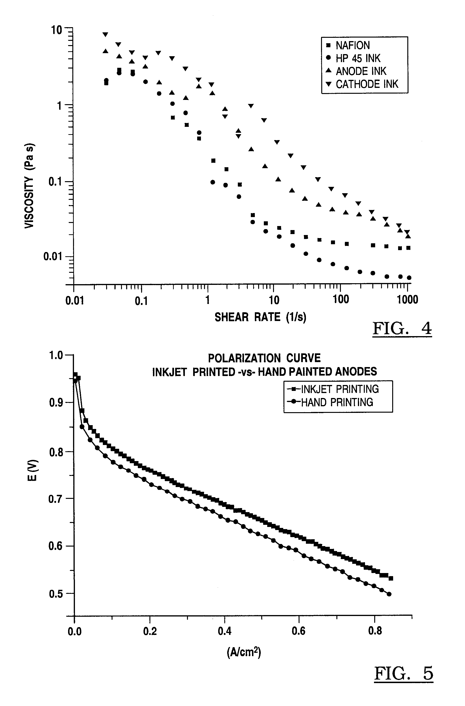 Inkjet printing of materials for use in fuel cells