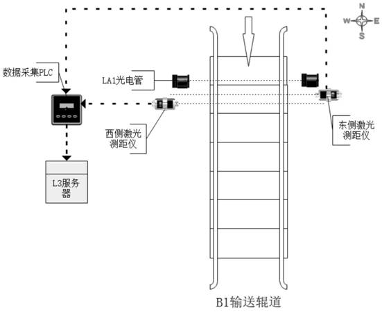 Continuous casting slab width on-line accurate measurement method