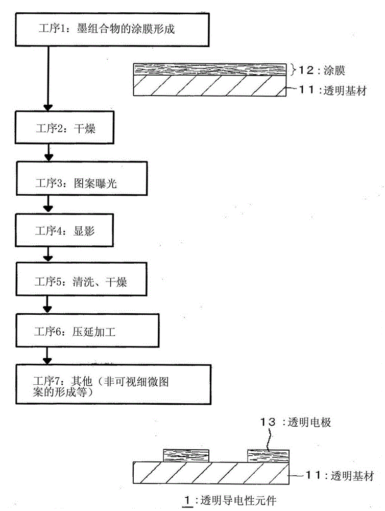 Ink composition for forming transparent conductive film, transparent conductive film, method for producing transparent electrode, and image display device