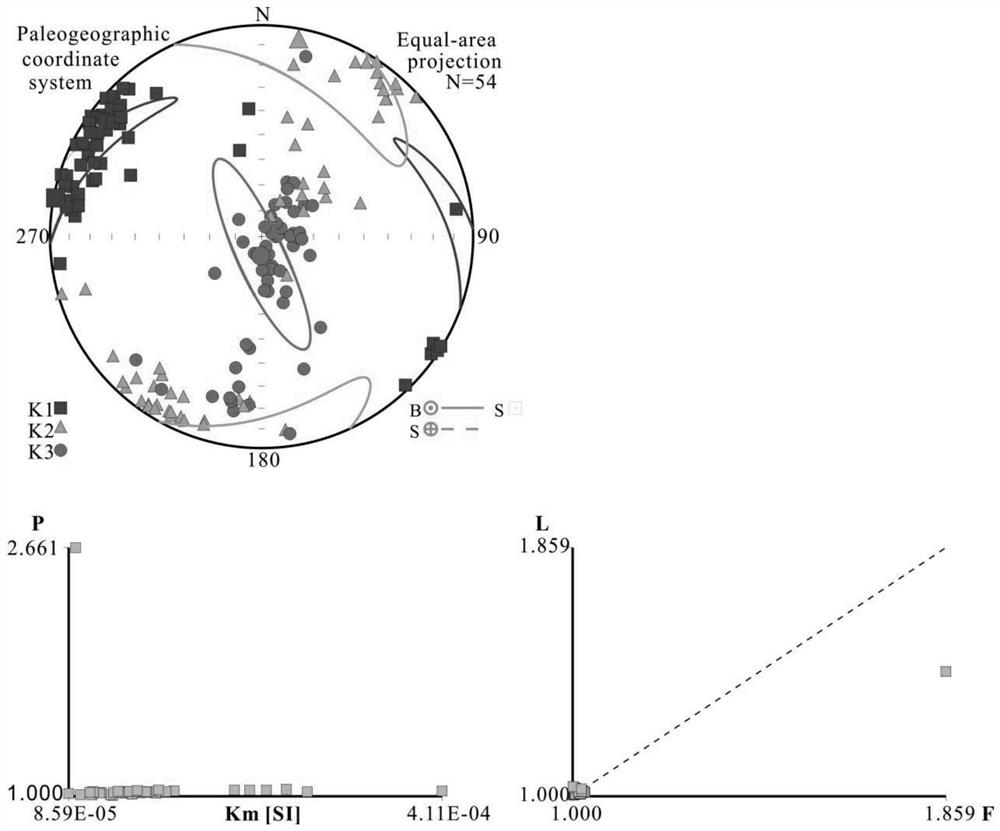 Method and system for predicting shortening amount of earth crust structure based on rock magnetic experiment