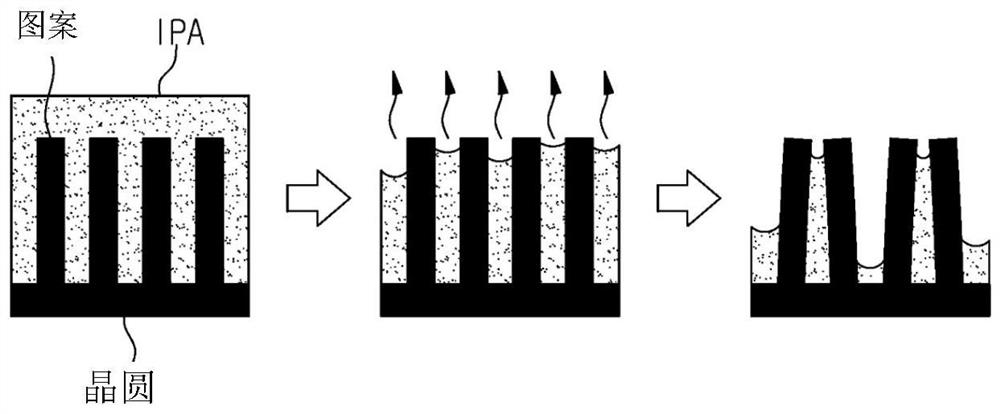 Substrate drying chamber