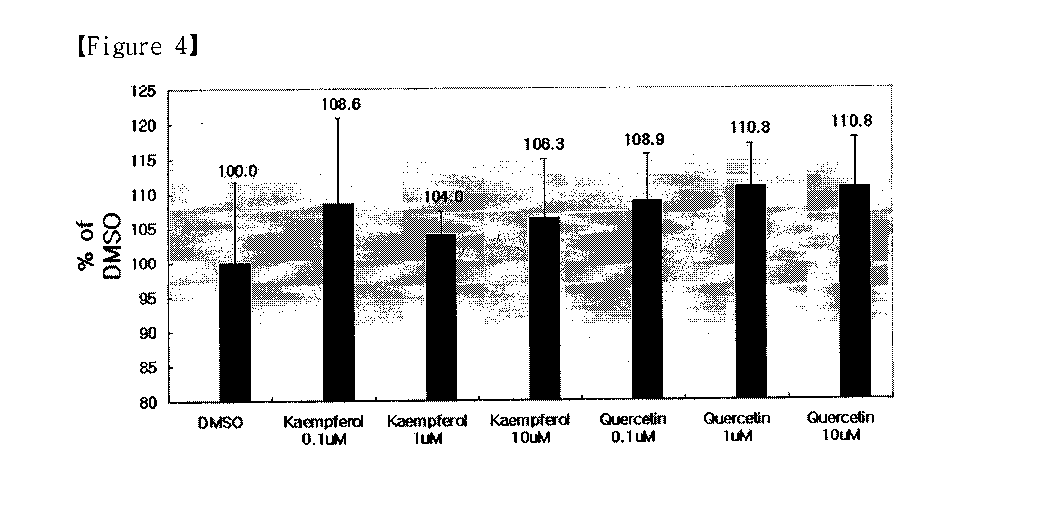 Composition for Promoting Production of Hyaluronic Acid Containing Kaempferol and Quercetin