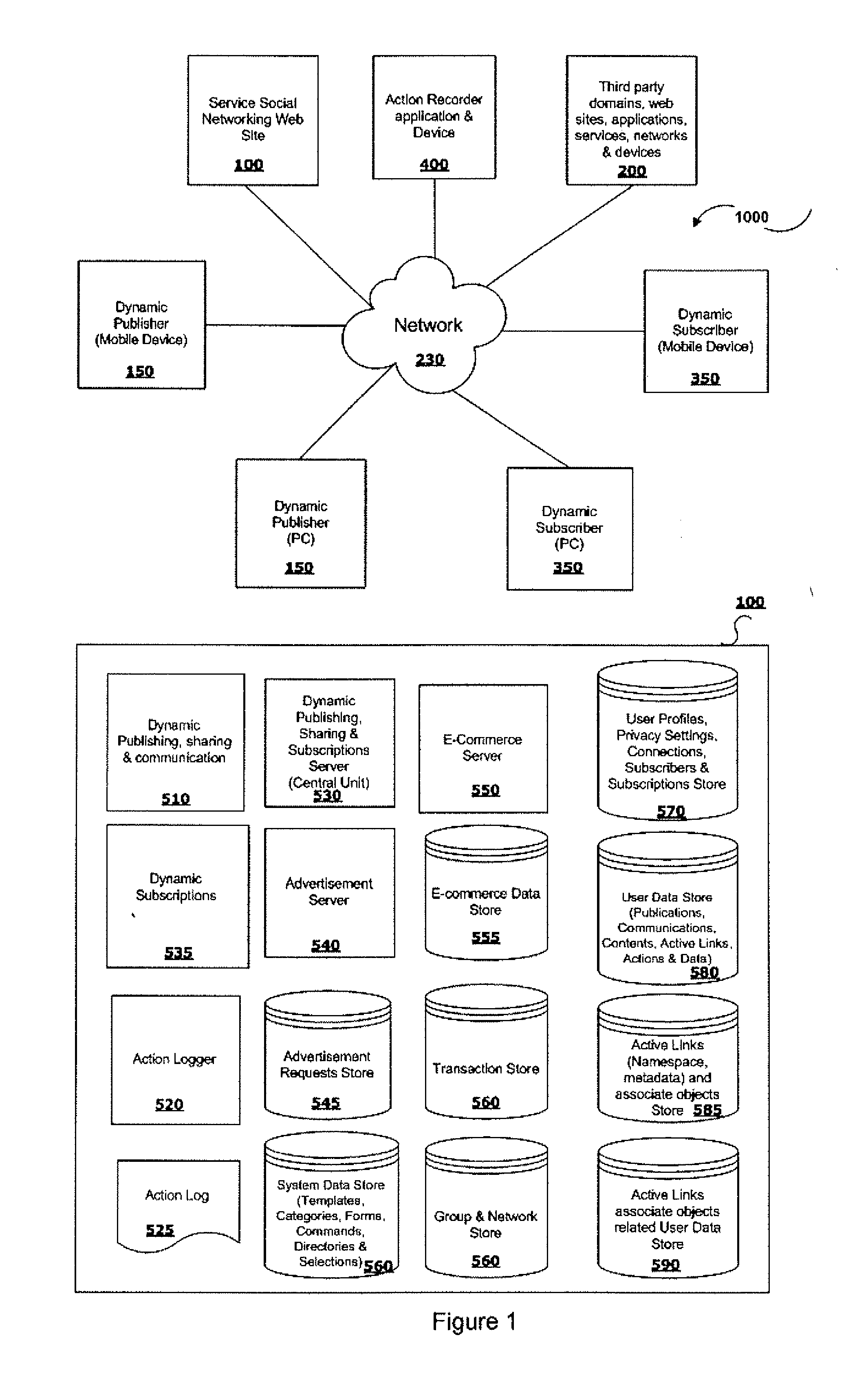 Method and System for Dynamically Publishing, Sharing, Communication and Subscribing