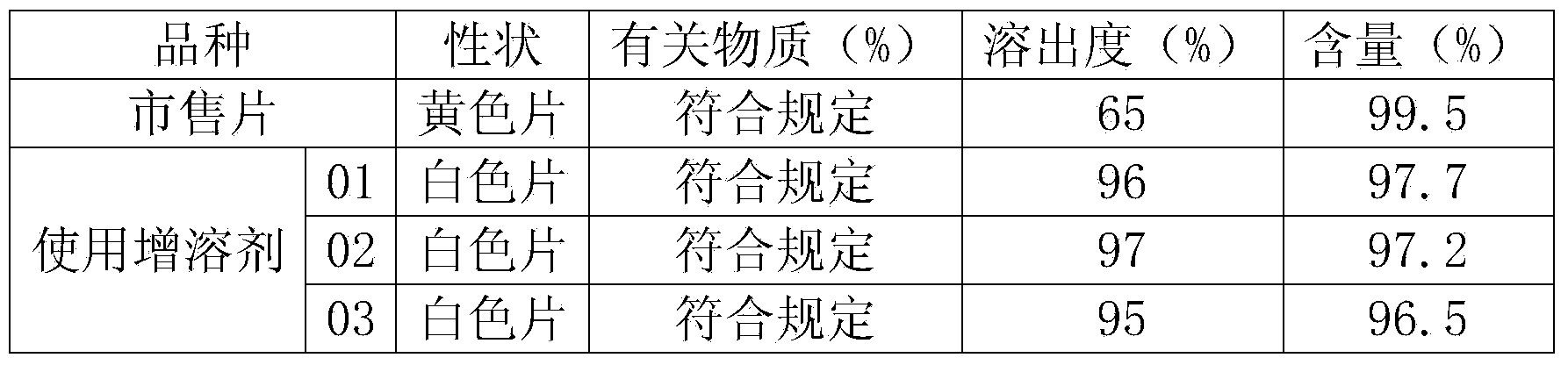 Rosuvastatin calcium oral composition for increasing dissolution rate and preparation method of composition