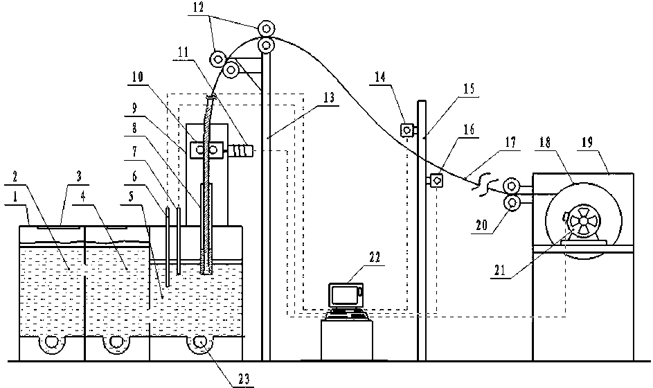 Oxygen-free copper rod production line