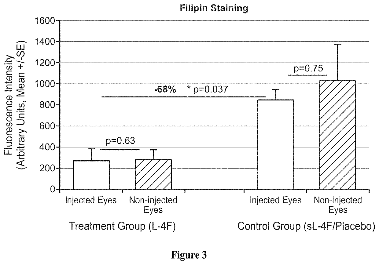 Topical delivery of therapeutic agents using cell-penetrating peptides for the treatment of age-related macular degeneration and other eye diseases