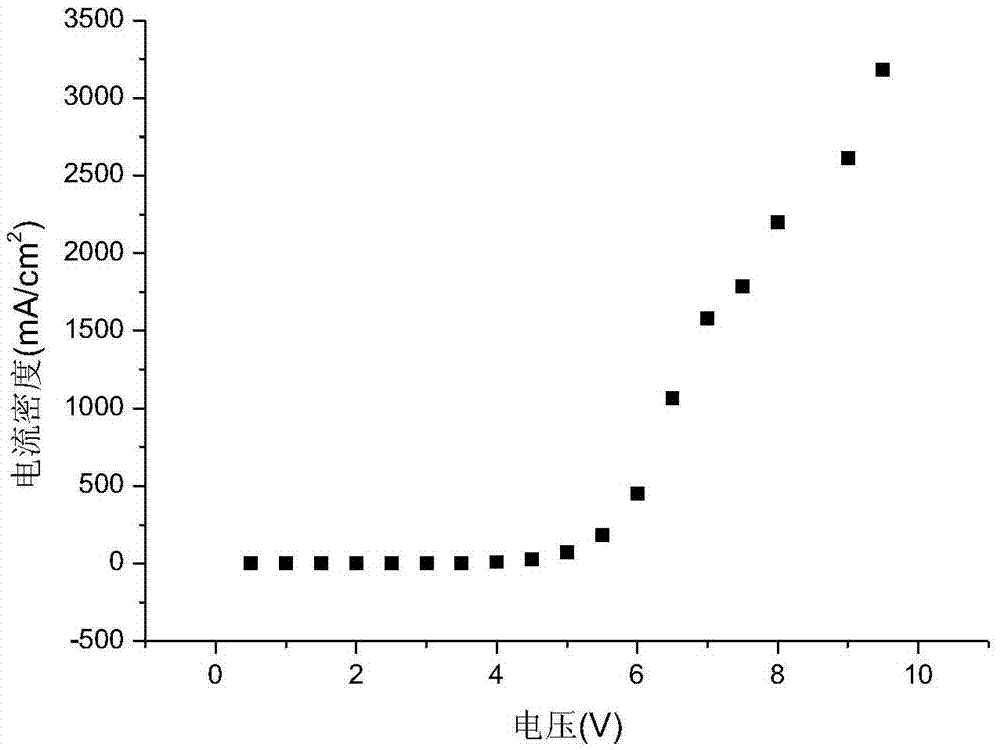 Organic electroluminescent material and application thereof