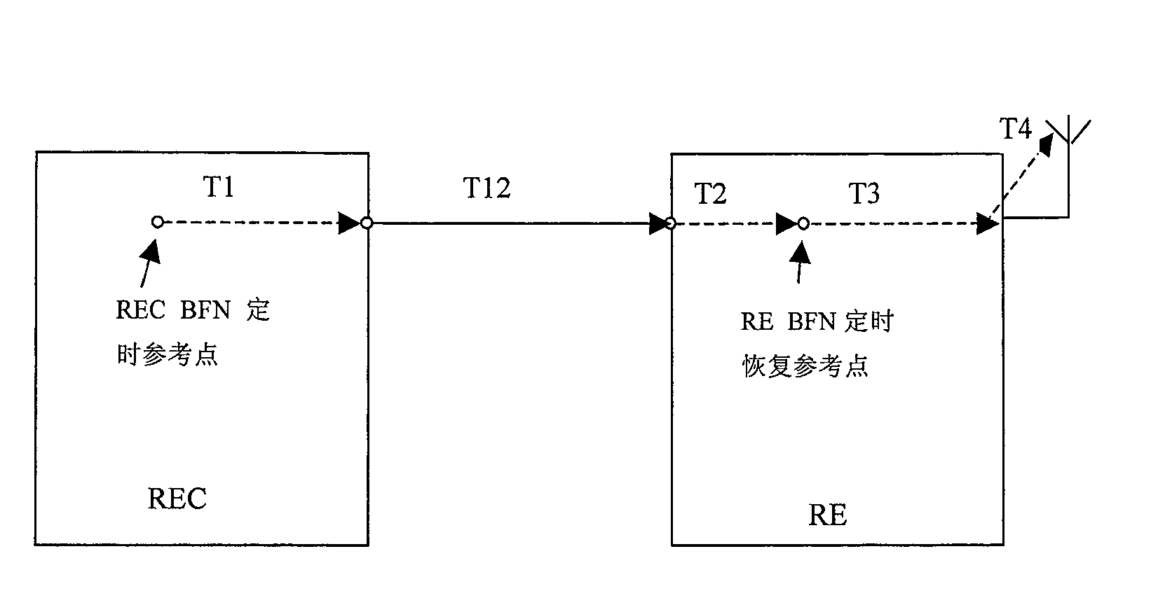 Method for holding every antenna port downlink data synchronization of the same base station