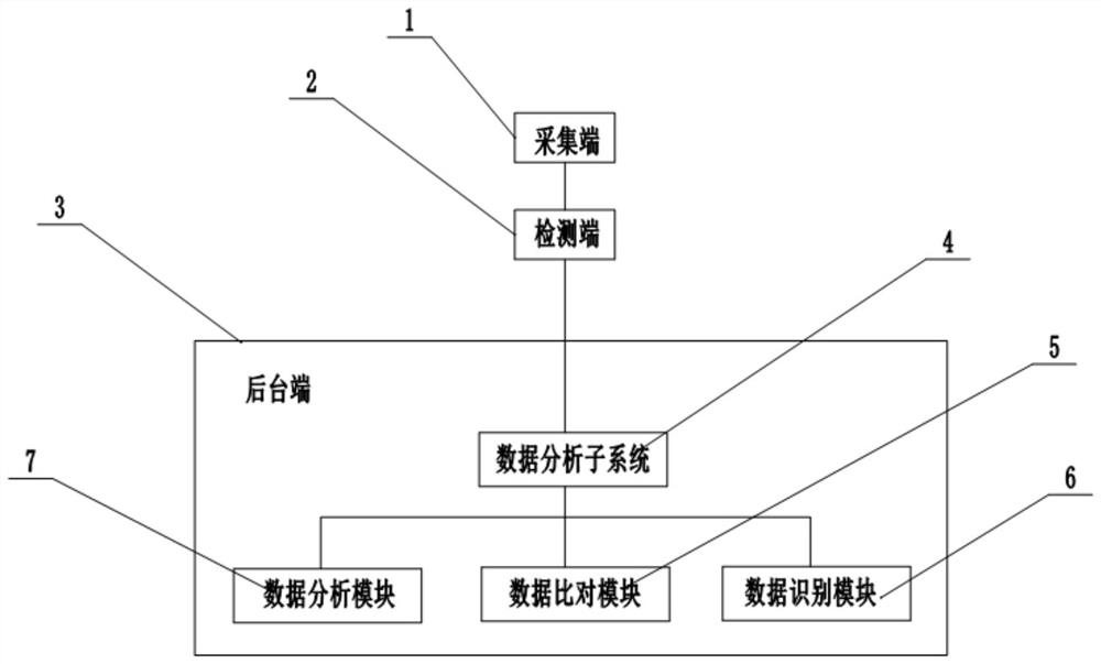 Rock debris logging detection system