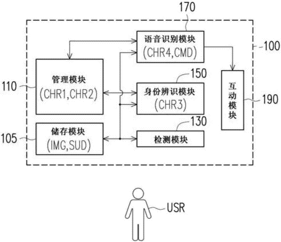 Intuitive interaction device and interaction method thereof