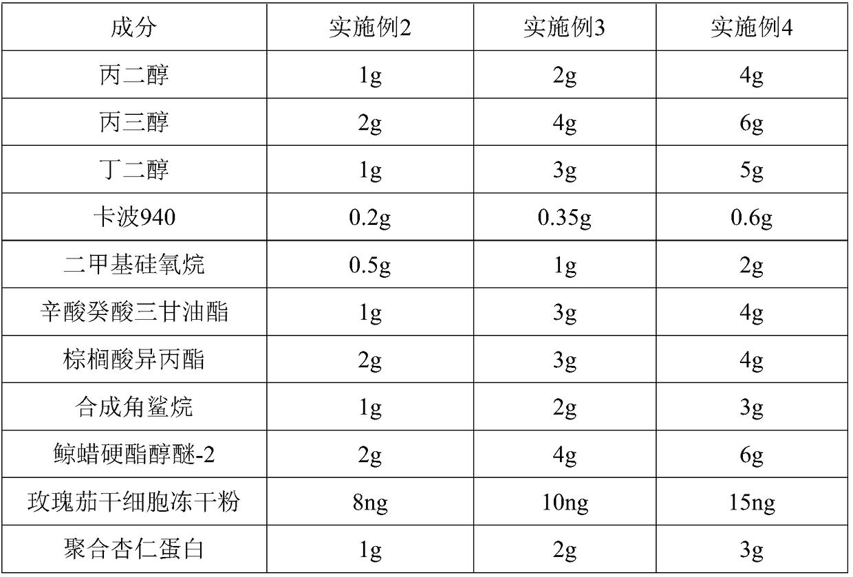 Roselle stem cell freeze-dried powder eye cream and preparation method thereof
