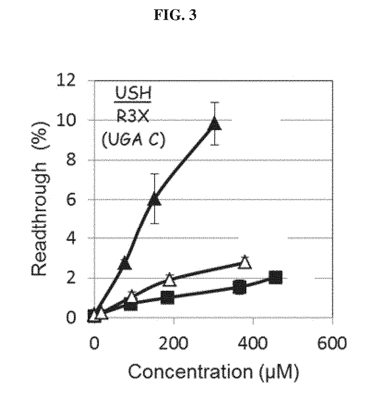 Aminoglycoside derivatives and uses thereof in treating genetic disorders