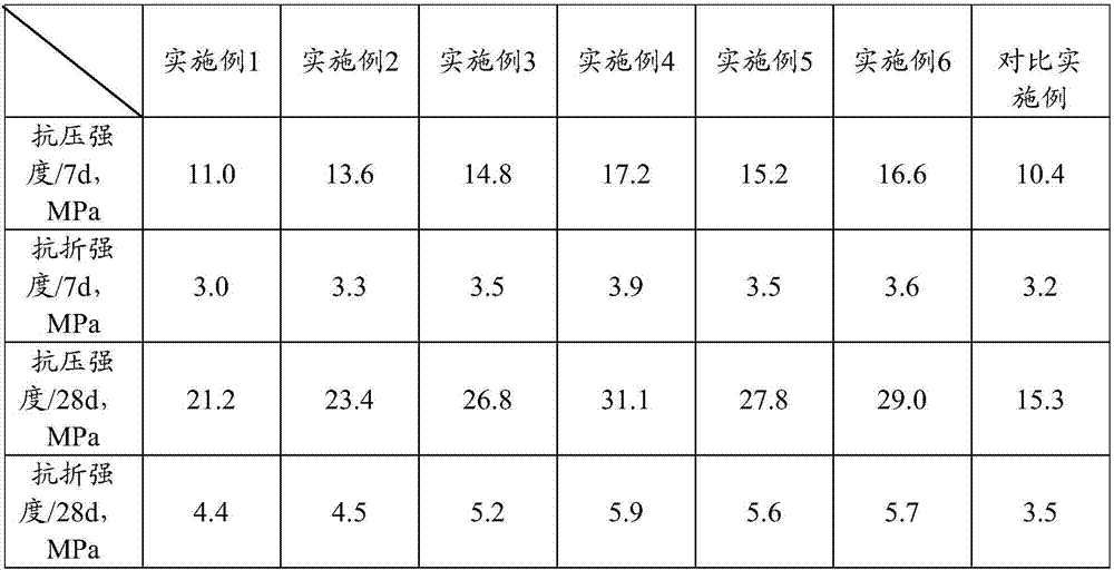 Levigated coal gasification coarse slag cement base antique material and preparation method and application thereof