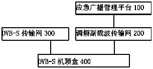 Method for awakening emergency broadcast by subcarrier, satellite television set-top box and system
