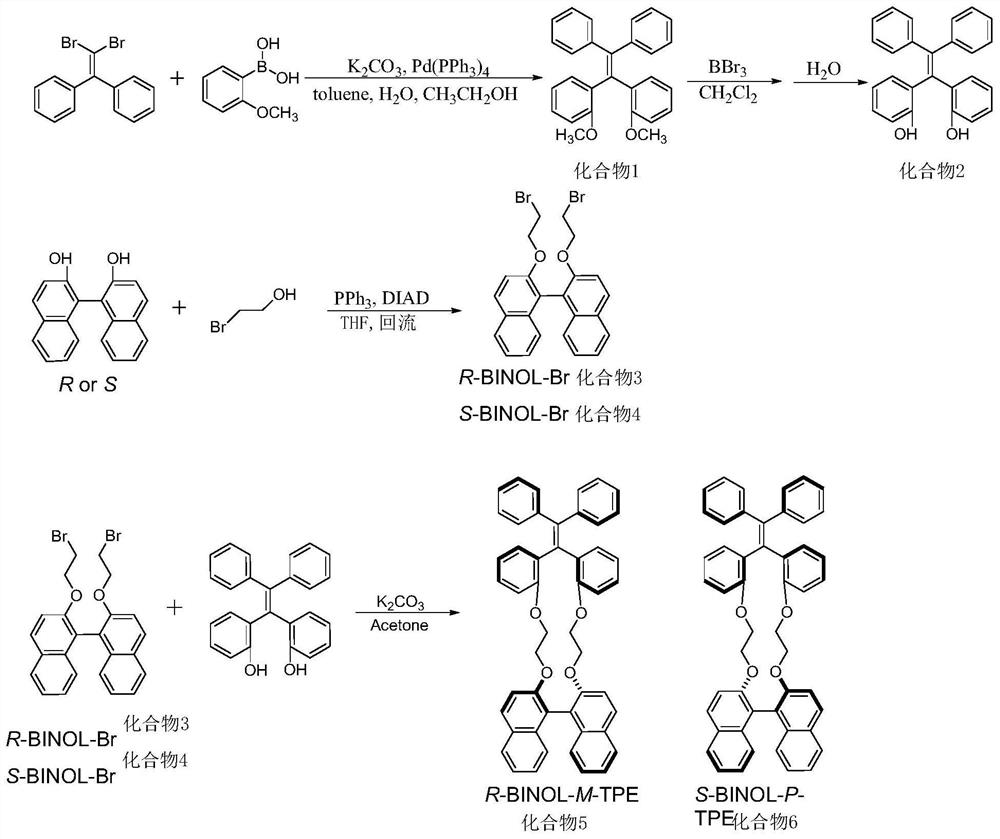 A kind of chiral tetraphenylethylene and its synthetic method