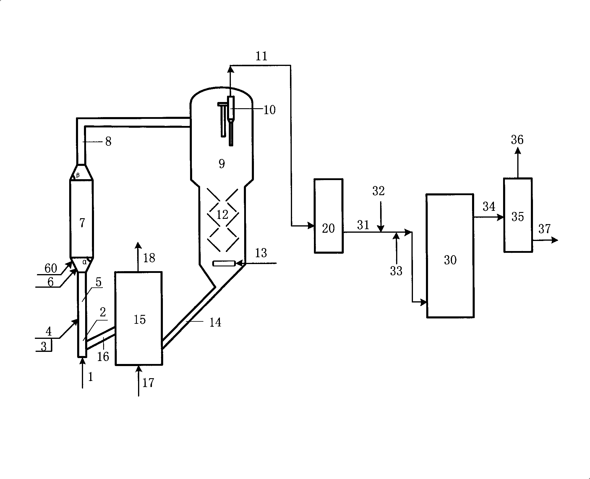 High-sulfur wax oil catalytic conversion method