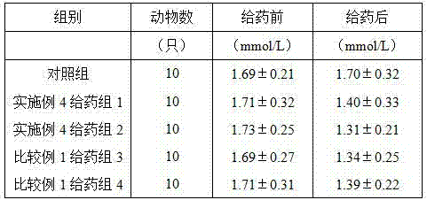 Medicinal composition for treating hypertension and application thereof