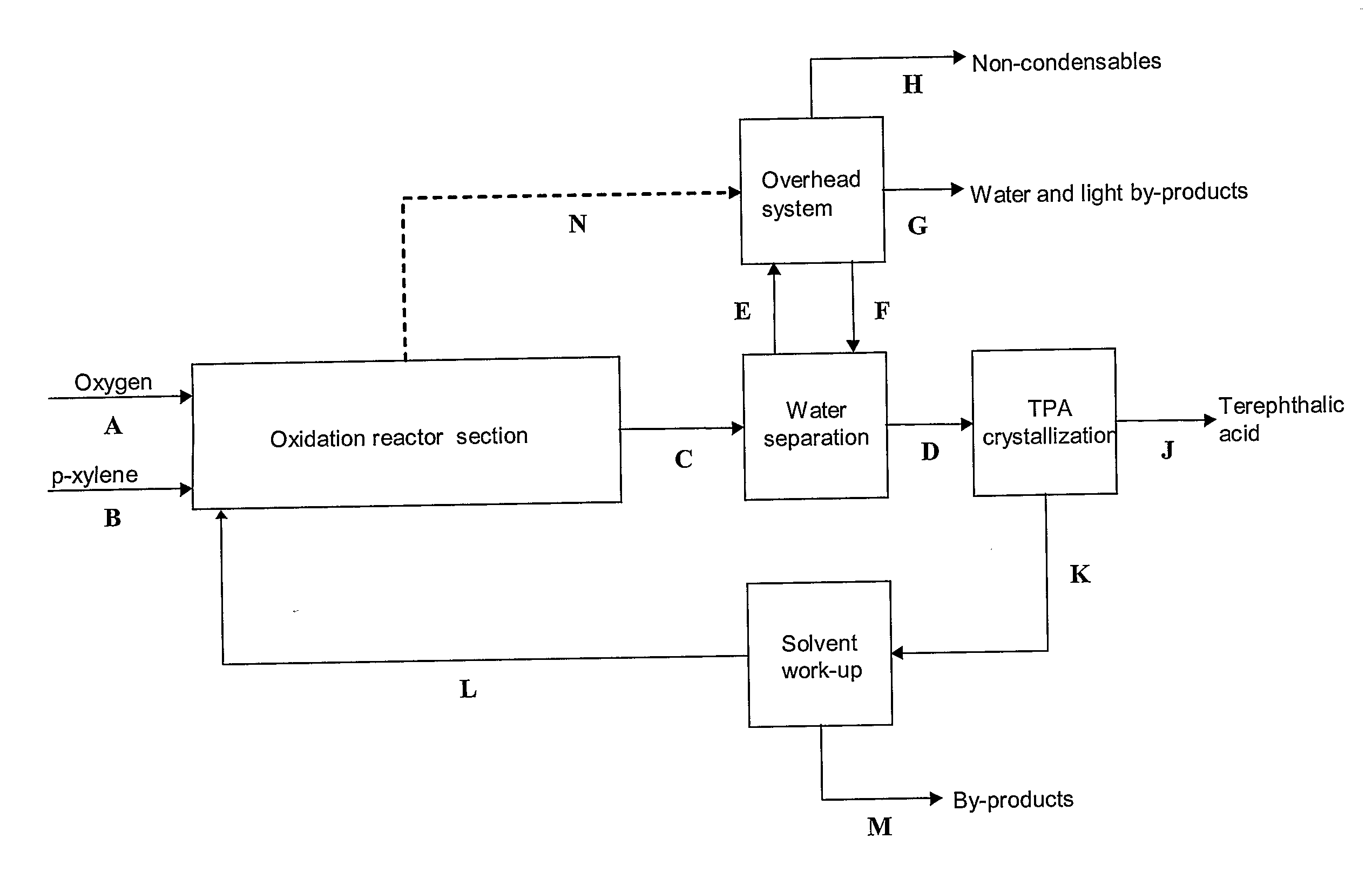 Process for Preparing Aromatic Carboxylic Acids