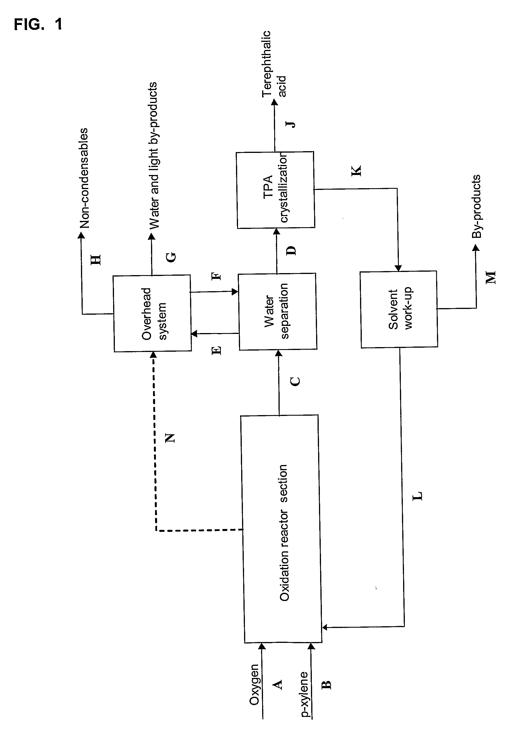 Process for Preparing Aromatic Carboxylic Acids