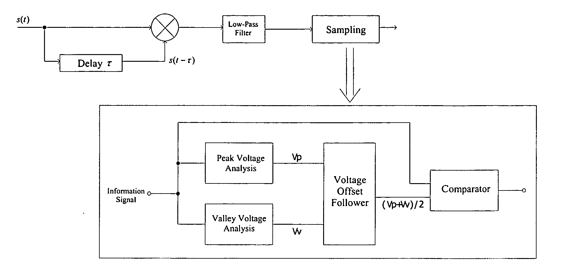 Binary frequency-shift keying demodulator