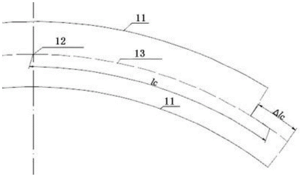 A method for the preparation of rail rows in curved sections of urban rail construction