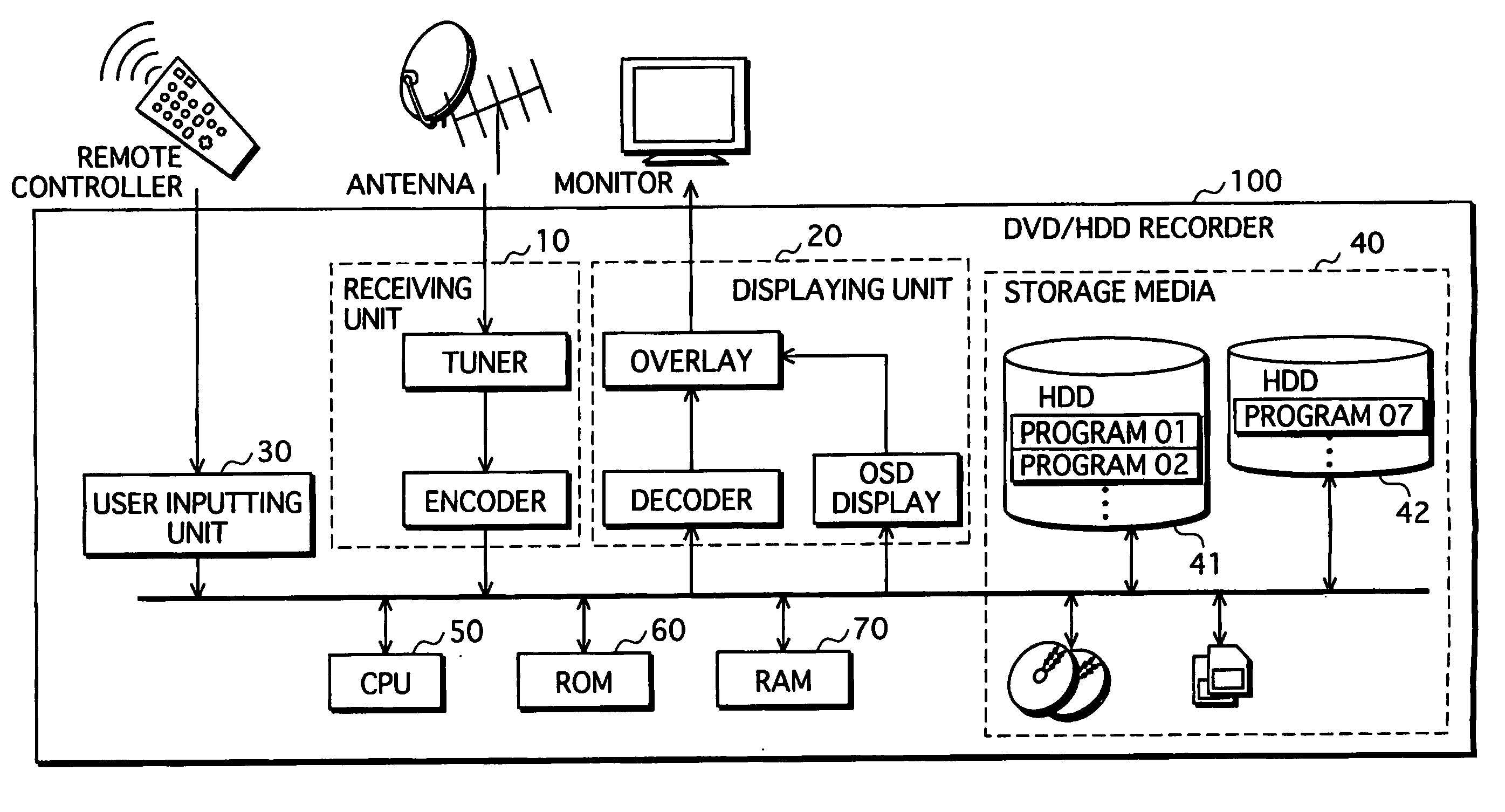 Apparatus for managing removable storage media that can be connected thereto, and method, program, and system lsi for managing removable storage media