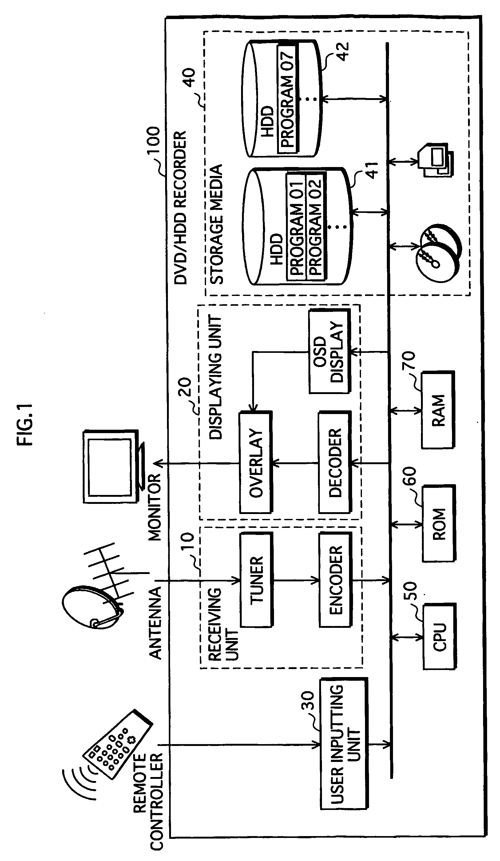 Apparatus for managing removable storage media that can be connected thereto, and method, program, and system lsi for managing removable storage media