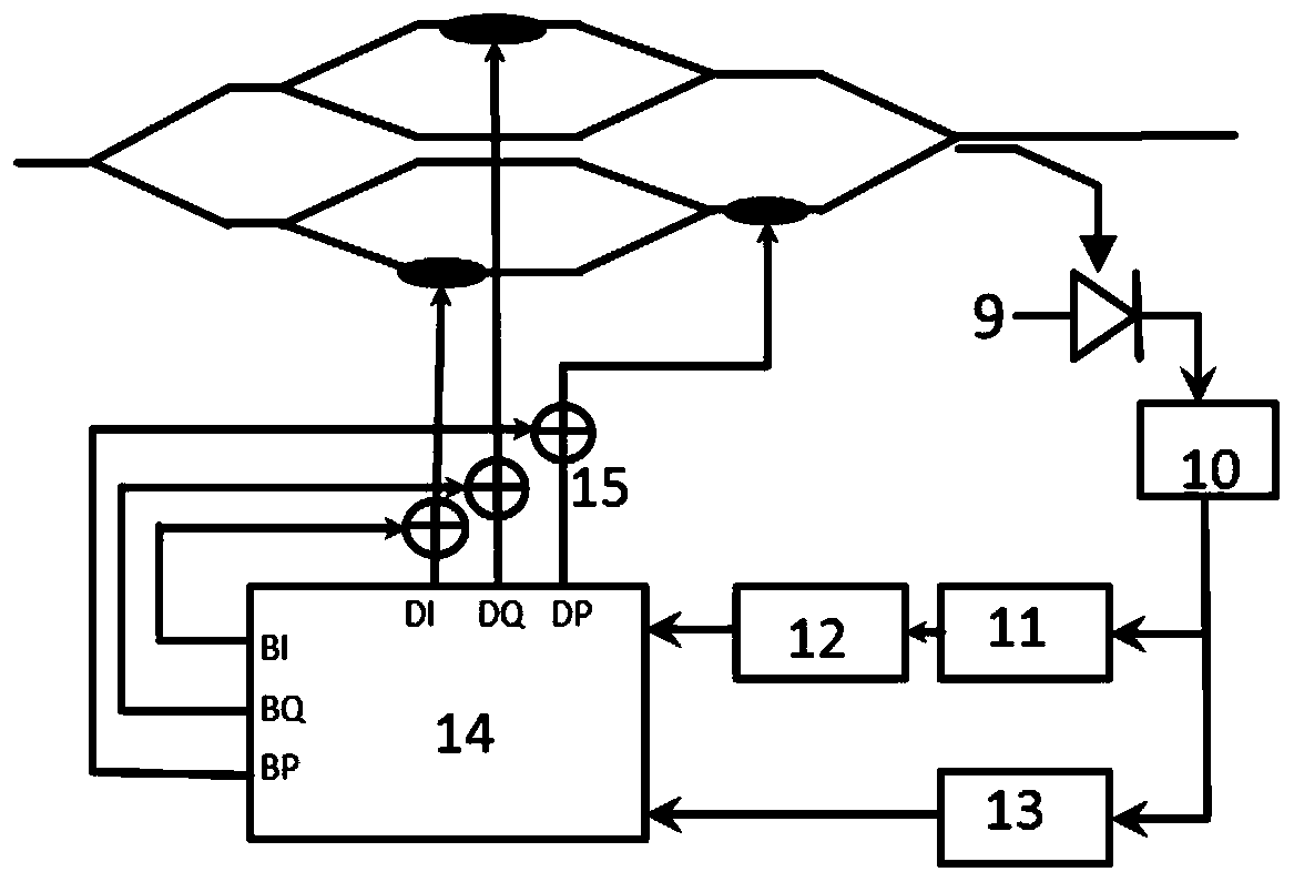 Automatic bias voltage control method and device for parallel mzi type iq electro-optic modulator