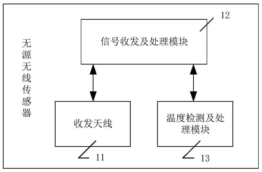 A wireless passive temperature control system applied to satellite thermal control system