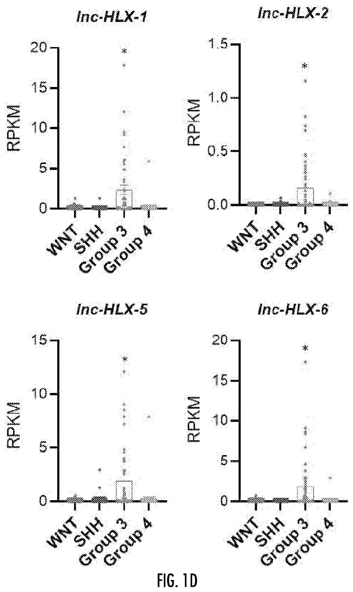 Use of long non-coding rnas in medulloblastoma