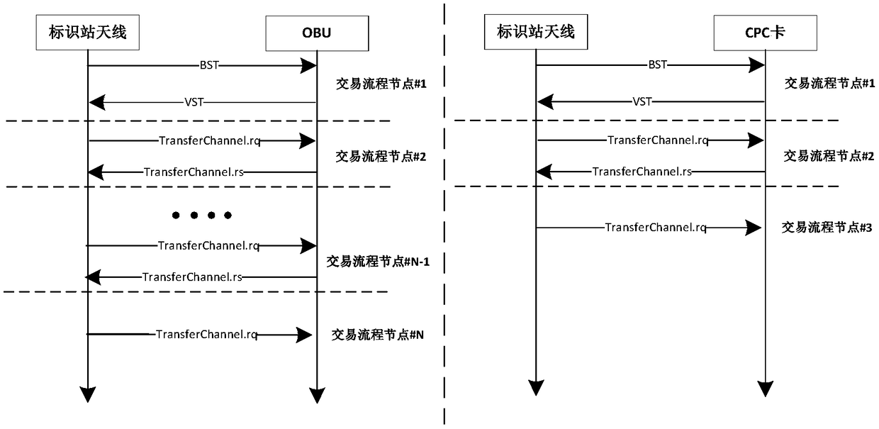 Parallel transaction data processing system and parallel transaction data processing method for free-flow antenna