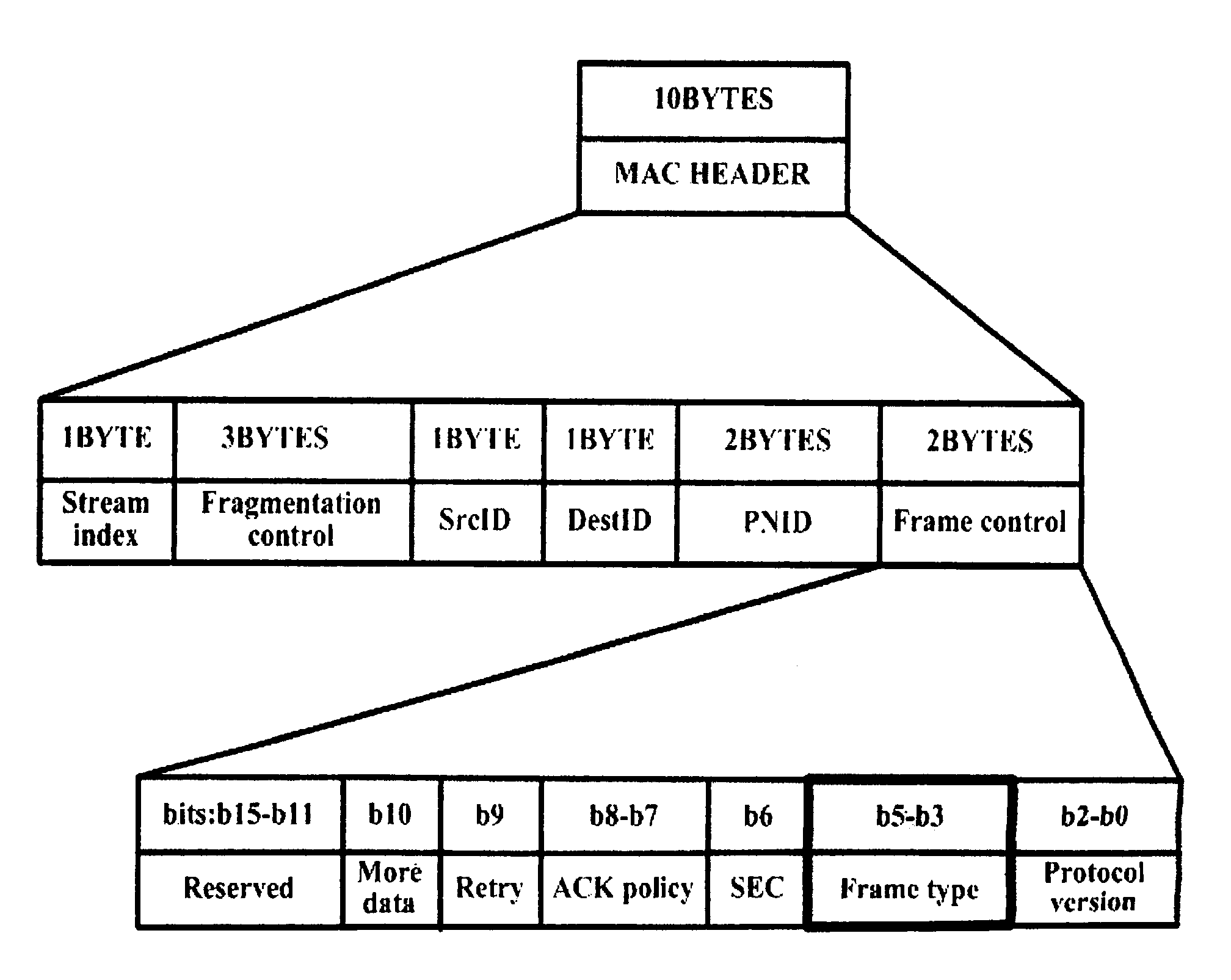 Method of retransmitting data frame and network apparatus using the method