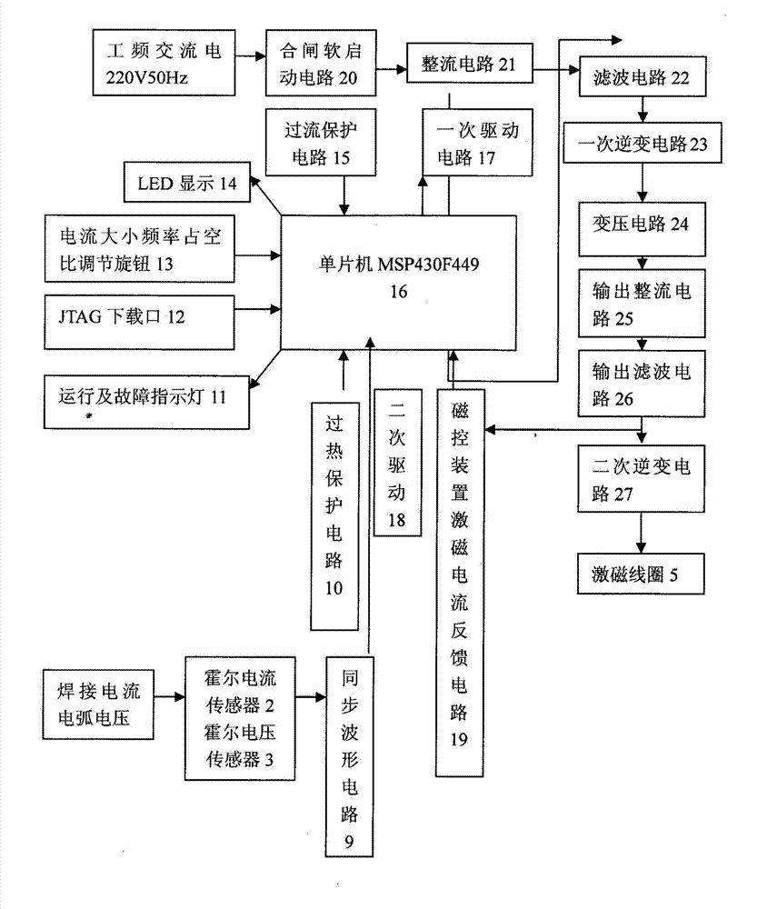 Welding-synchronizing magnetic control device based on singlechip control and control method