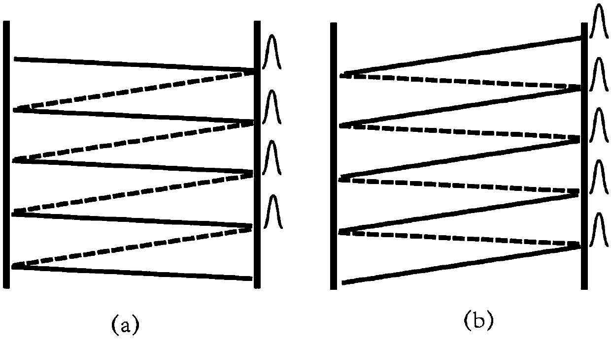 Artificial surface plasmon radiator based on F-P cavity loading and control method