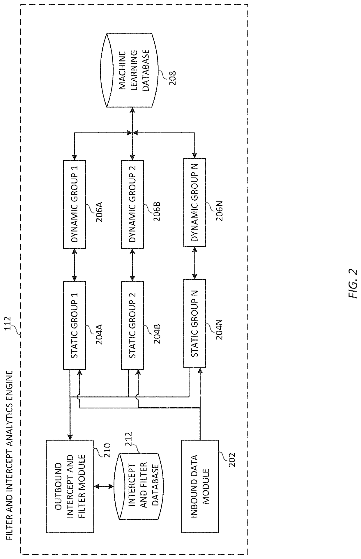 Systems and methods for displaying filters and intercepts leveraging a predictive analytics architecture