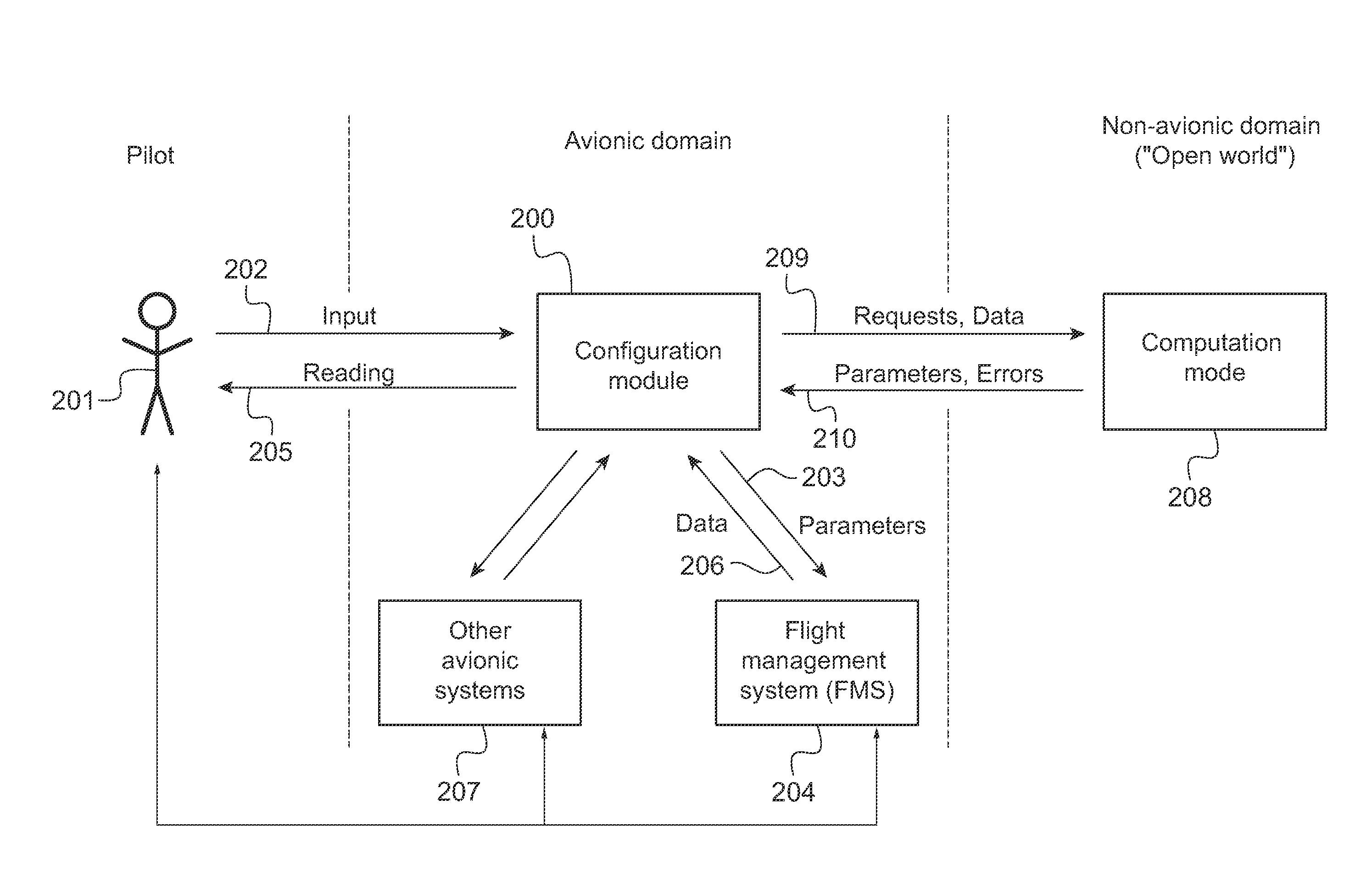 Hybrid architecture for an aircraft system