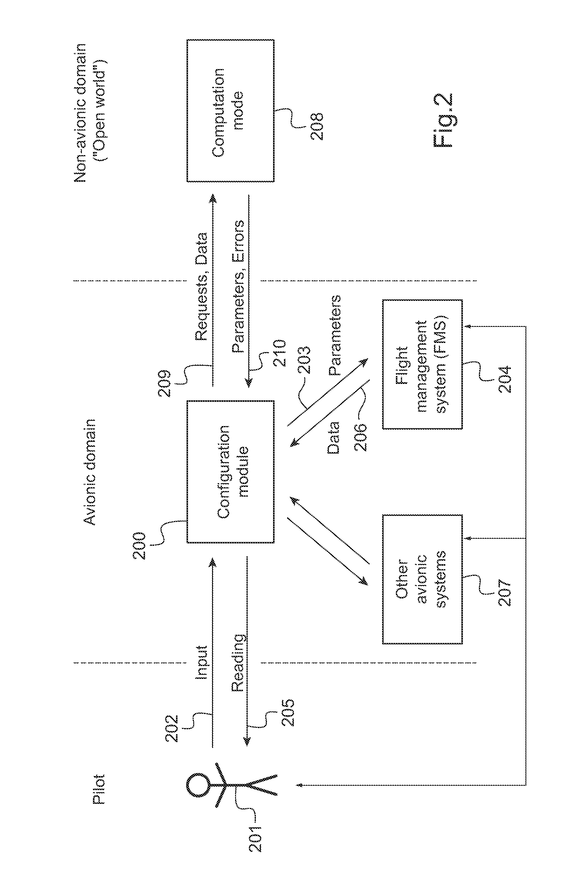 Hybrid architecture for an aircraft system