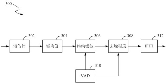 Hearing-aid denoising device and method allowable for adjusting denoising degree