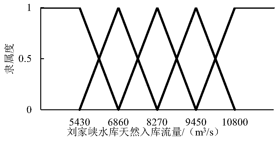 A flood control scheduling method for cascade reservoirs in the upper reaches of the Yellow River considering early warning