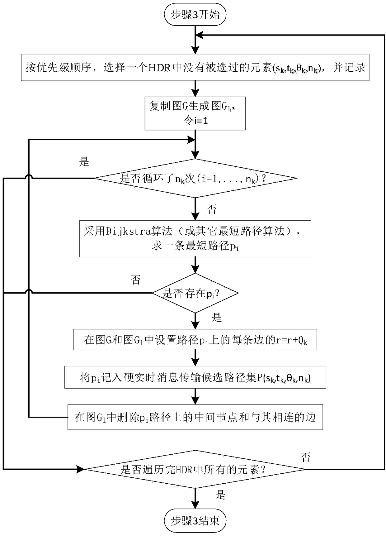 Routing method in FC-AE-1553 switch-type network