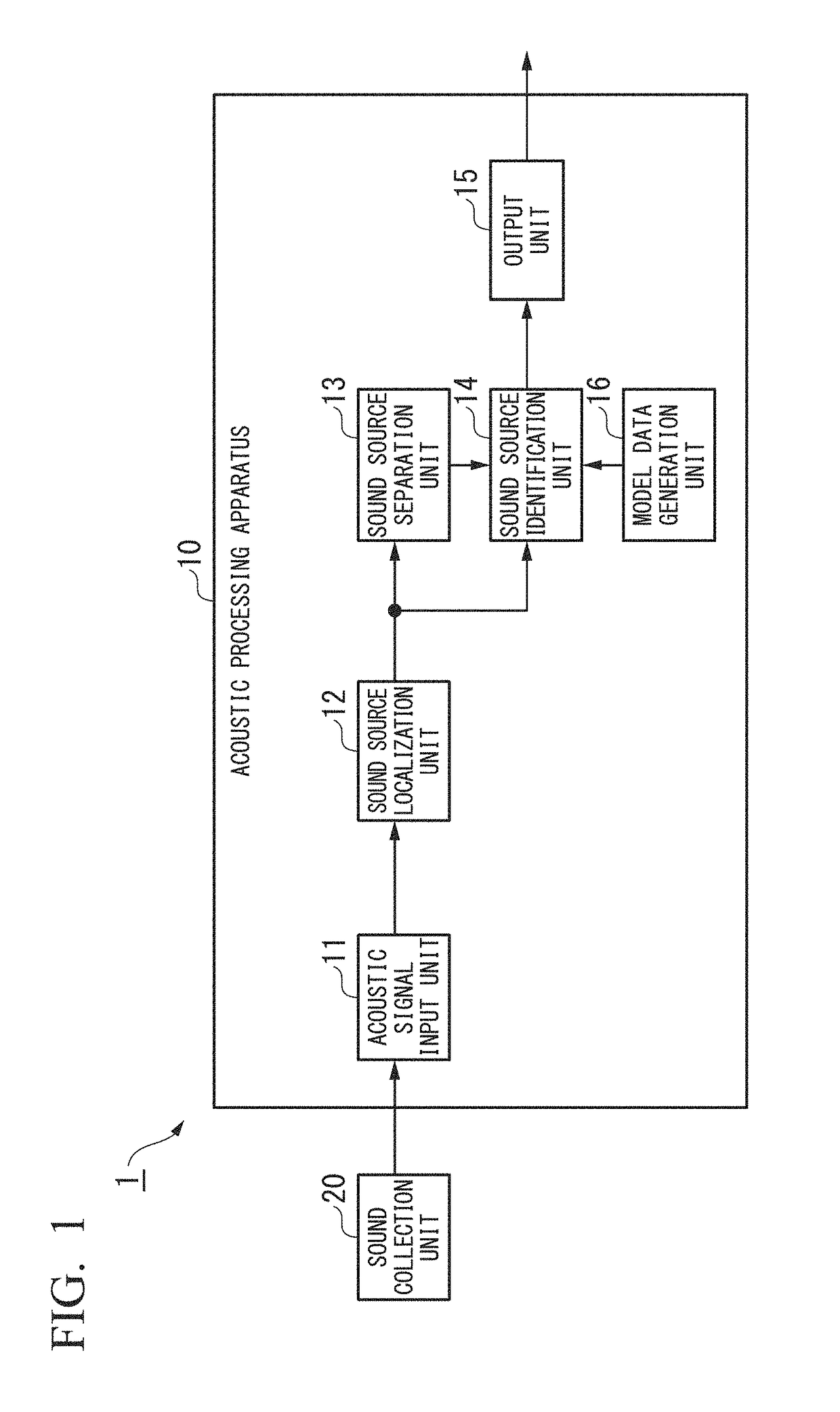Acoustic processing apparatus and acoustic processing method