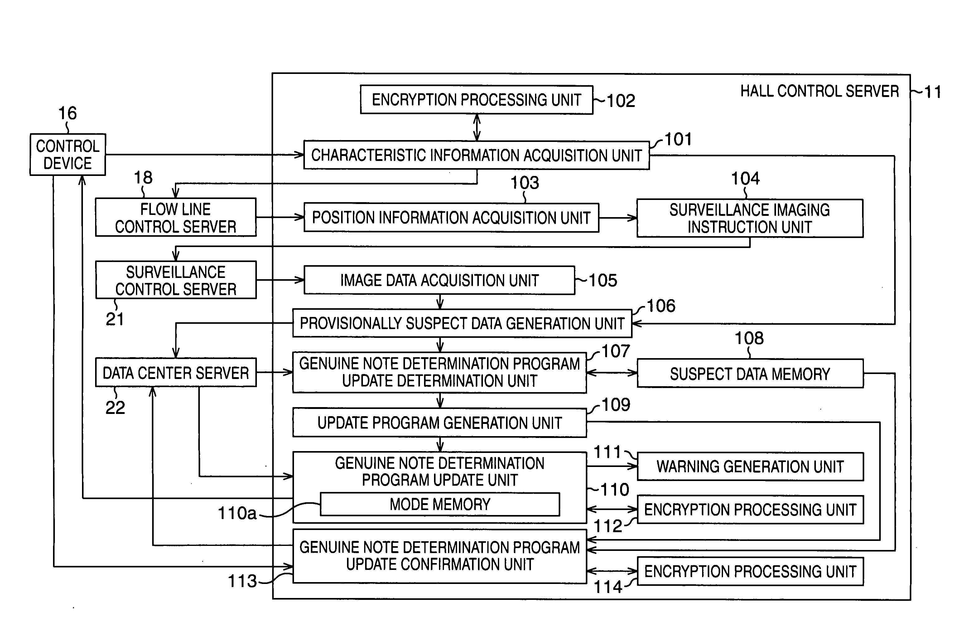 Genuine note determination system and operation method thereof, value media processing device and operation method thereof, flow line control server and flow line control method, surveillance control server and surveillance control method, hall control server and hall control method, data center server and operation method thereof, and program
