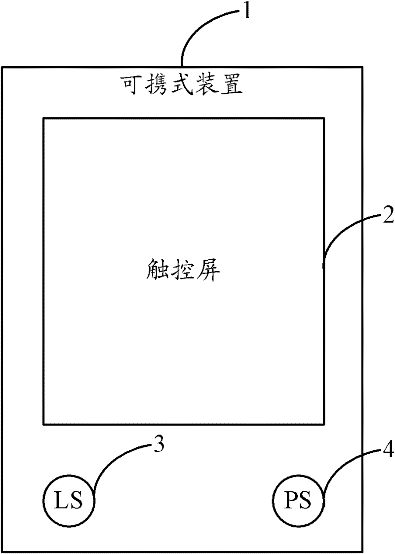 Portable device sensing control system and method