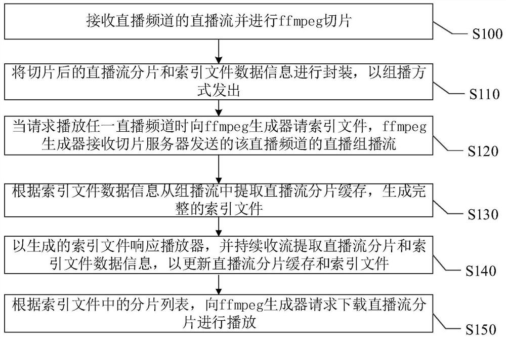 New media mobile live broadcast method and system