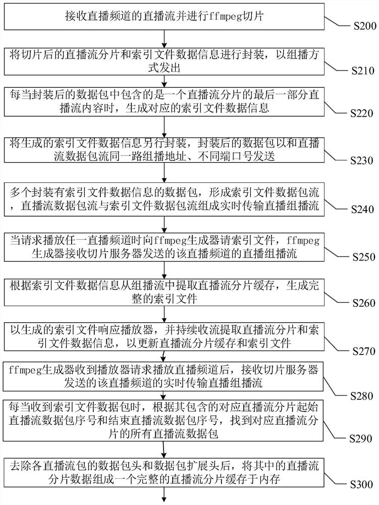 New media mobile live broadcast method and system