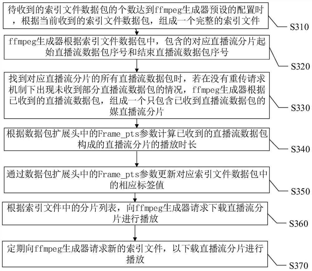 New media mobile live broadcast method and system