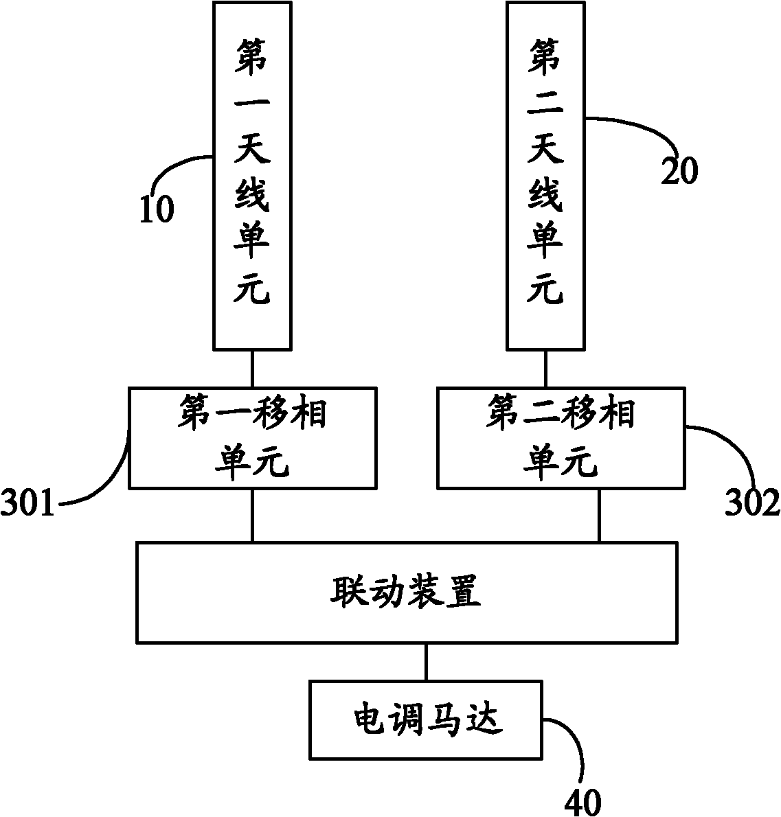 Broad-band antenna system, base station and method for adjusting declination angle of broad-band antenna