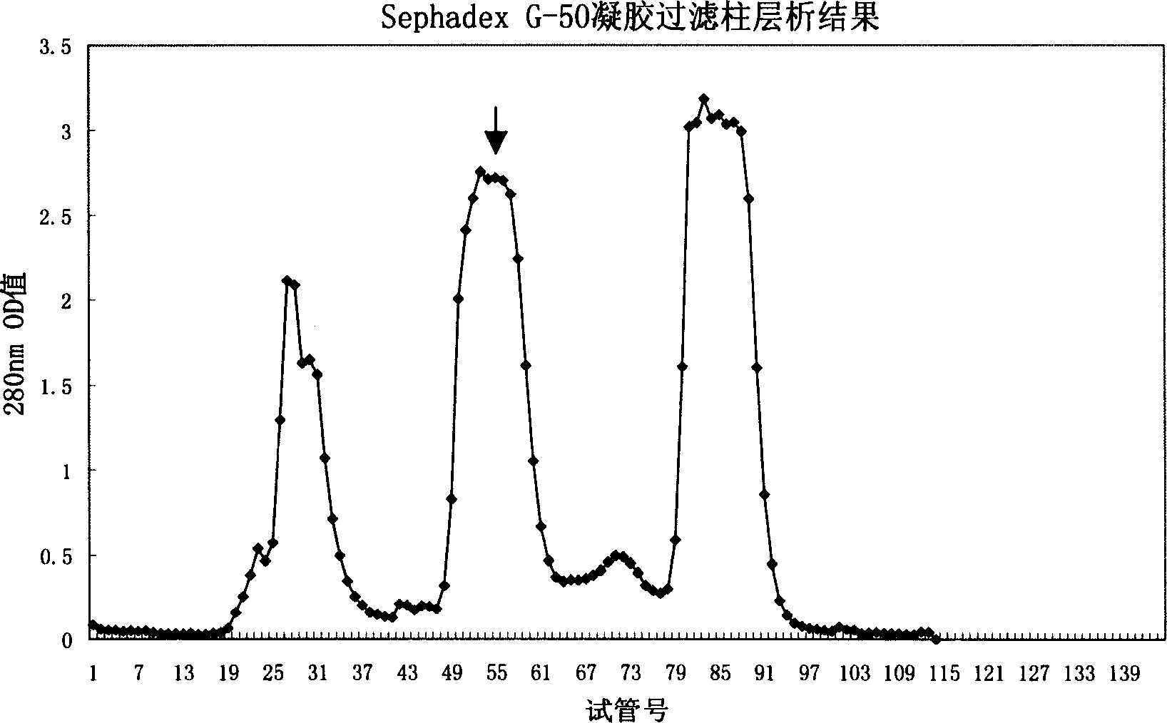Wasp antibiotic peptide and its preparing method and use